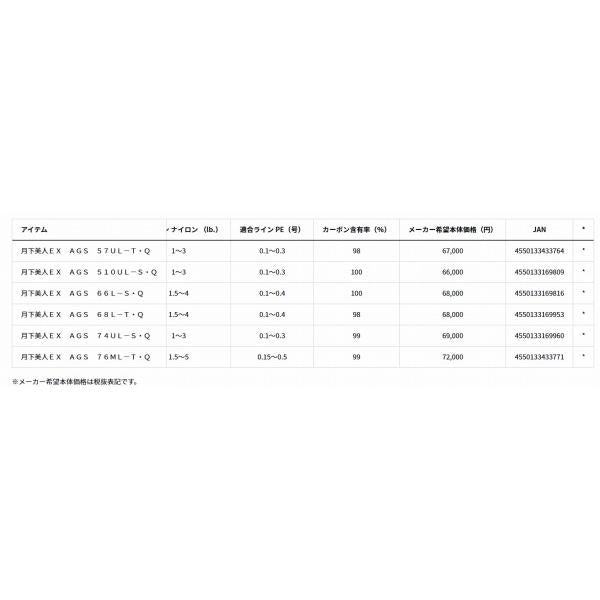 月下美人EX76ML-T ダイワ