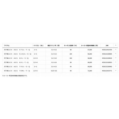 月下美人EX76ML-T ダイワ