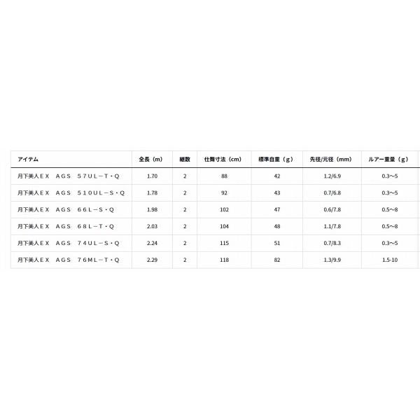 月下美人EX76ML-T ダイワ