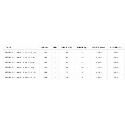 月下美人EX76ML-T ダイワ