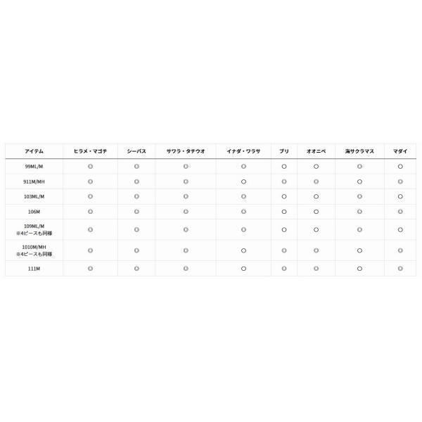 OVER THERE 1010Ｍ／ＭH-4 K ダイワ