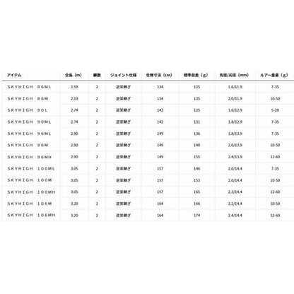 SKYHIGH 86ＭL ダイワ