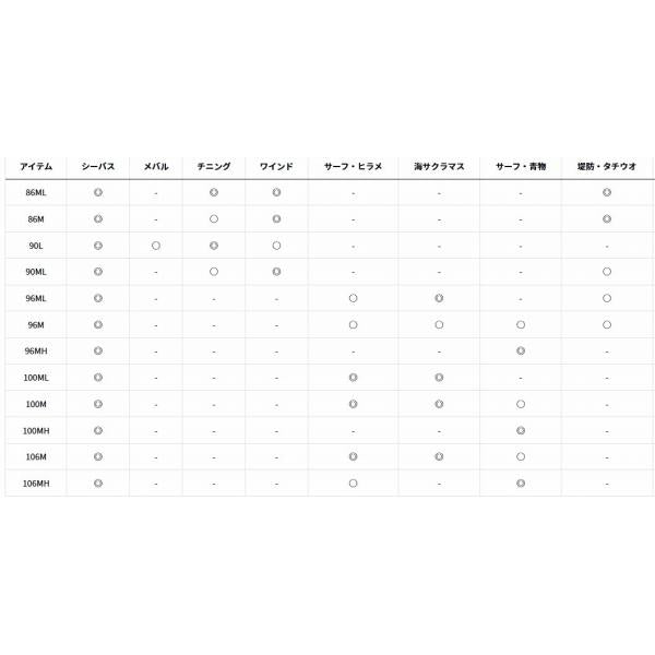SKYHIGH 86ＭL ダイワ