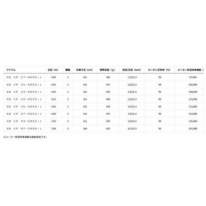 サンダウナー コンペティション SD CP 31-405S J ストリッッフ゜仕様 カ゛イト゛無し ダイワ