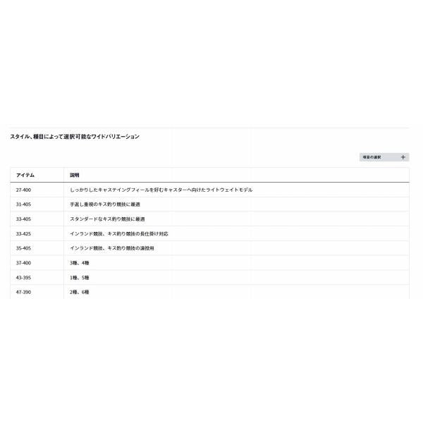 サンダウナー コンペティション SD CP 31-405S J ストリッッフ゜仕様 カ゛イト゛無し ダイワ