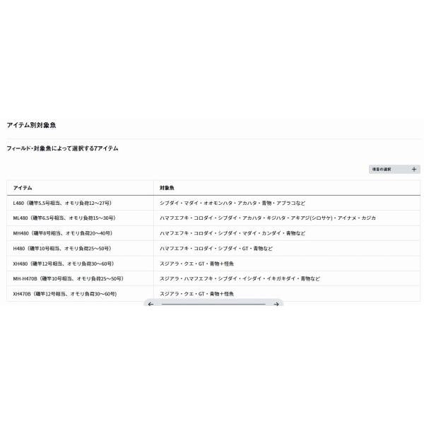 バトルゲーム ブッコミゲーム T ＭH－H470B ダイワ 秋の大感謝祭