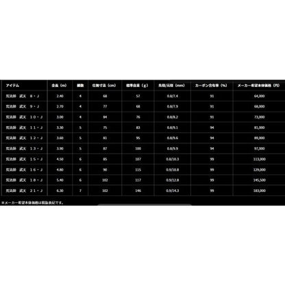 荒法師 武天 18 J ダイワ 秋の大感謝祭