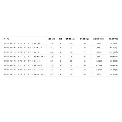 EMERALDAS エメラルダス STOIST ST 85LML SMT ダイワ