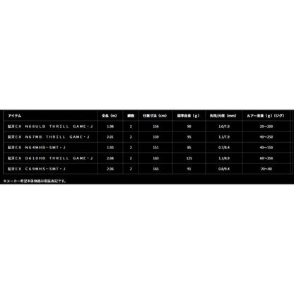 紅牙EX D610HB THRILL GAＭE J ダイワ