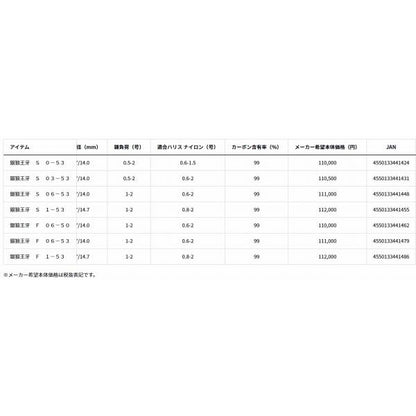 銀狼王牙 S 03-53 ダイワ