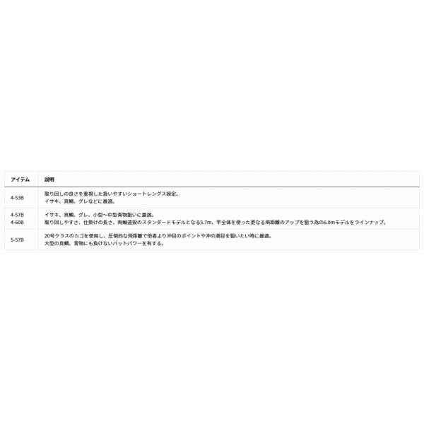 剛弓カゴ　4号－57Ｂ遠投・Ｊ ダイワ