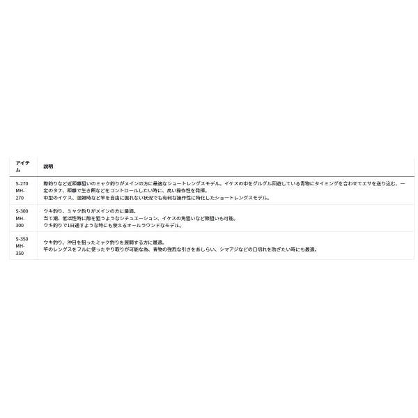 クラブブルーキャビン S-300 J ダイワ 秋の大感謝祭