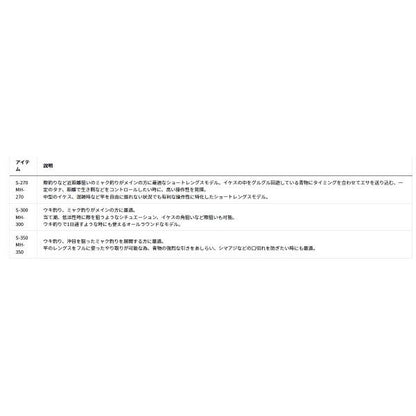 クラブブルーキャビン S-300 J ダイワ 秋の大感謝祭