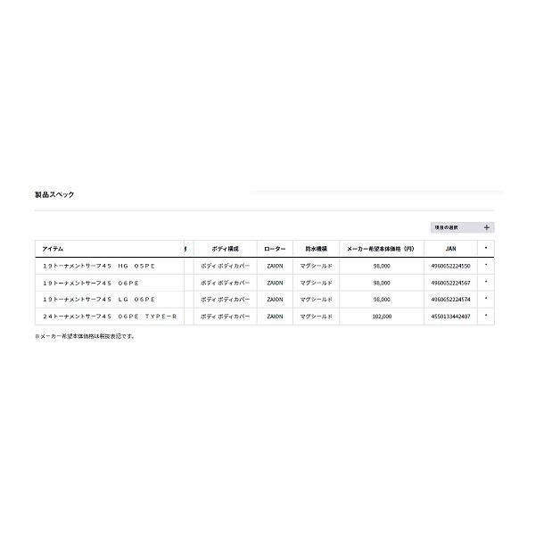 24トーナメントサーフ45 06PE TYPE R ダイワ