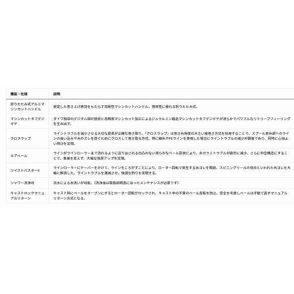 24トーナメントサーフ45 06PE TYPE R ダイワ