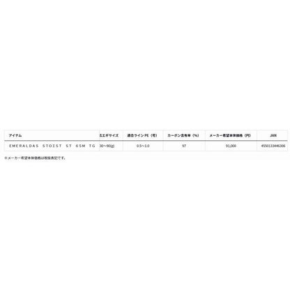 EＭERALDAS STOIST ST 65Ｍ TG ダイワ