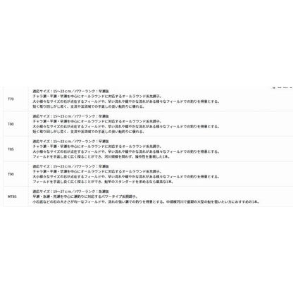 アバンサー T 70 ダイワ