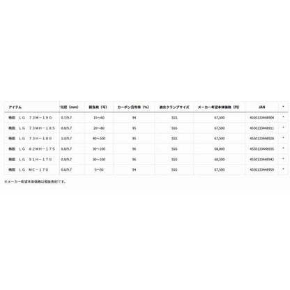 極鋭　ＬＧ　73Ｈ－180 ダイワ