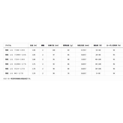 極鋭　ＬＧ　ＭＣ－170 ダイワ