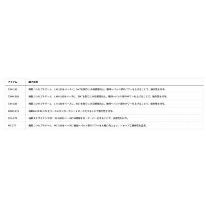 極鋭　ＬＧ　ＭＣ－170 ダイワ