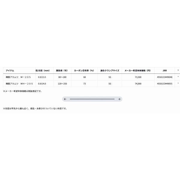 極鋭アカムツ ＭH 205 ダイワ