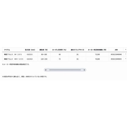 極鋭アカムツ ＭH 205 ダイワ