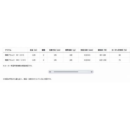 極鋭アカムツ ＭH 205 ダイワ