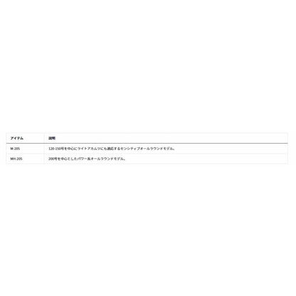 極鋭アカムツ ＭH 205 ダイワ