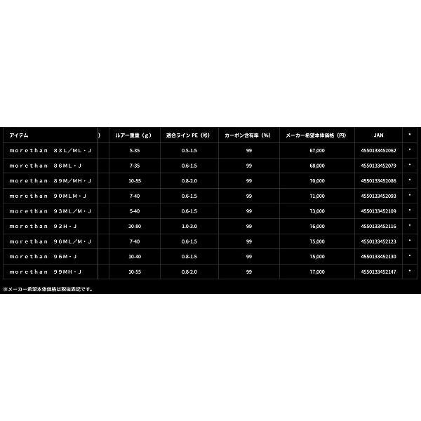 morethan 89M MH・J ダイワ