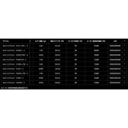morethan 89M MH・J ダイワ