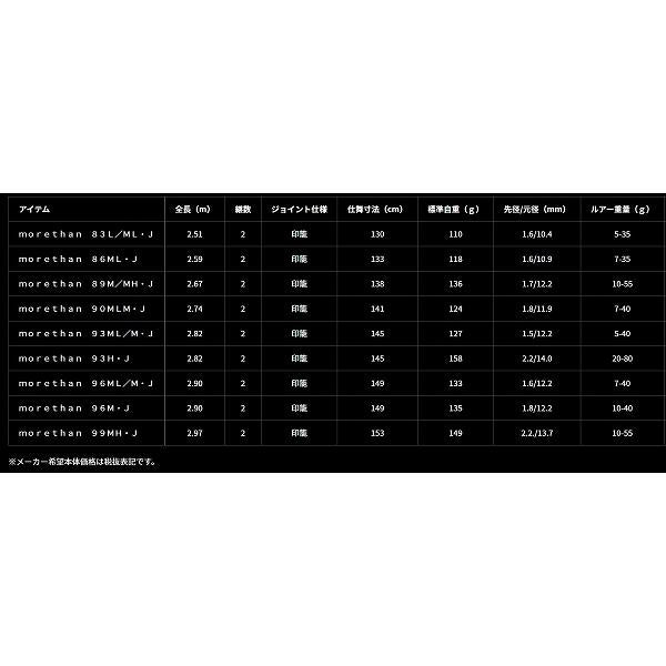 morethan 89M MH・J ダイワ