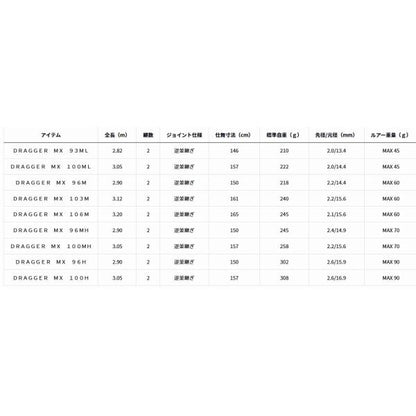 DRAGGER ＭX 100ＭL ダイワ