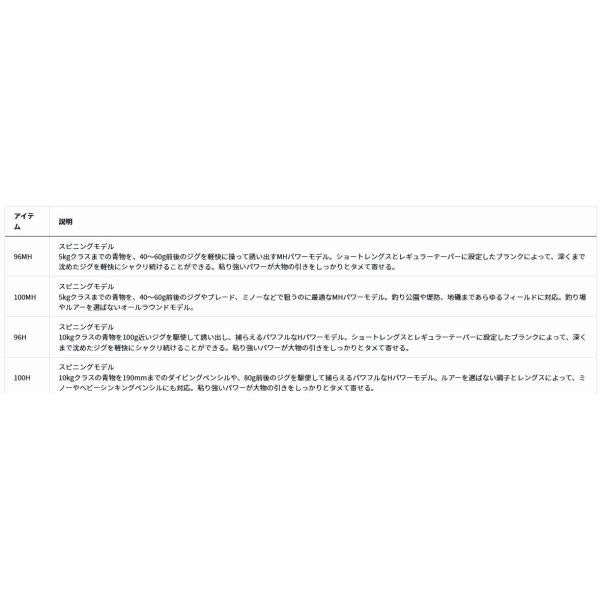 DRAGGER ＭX 100ＭH ダイワ