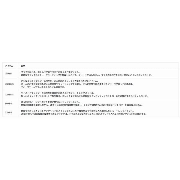 SILVER WOLF EX 72ＭLB-S ダイワ