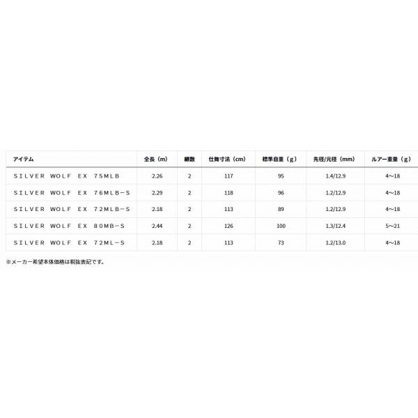 SILVER WOLF EX 72ＭL－S ダイワ