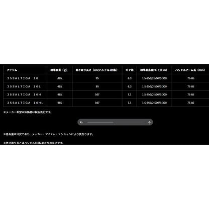 25ＳＡＬＴＩＧＡ 10ＨＬ ダイワ 秋の大感謝祭