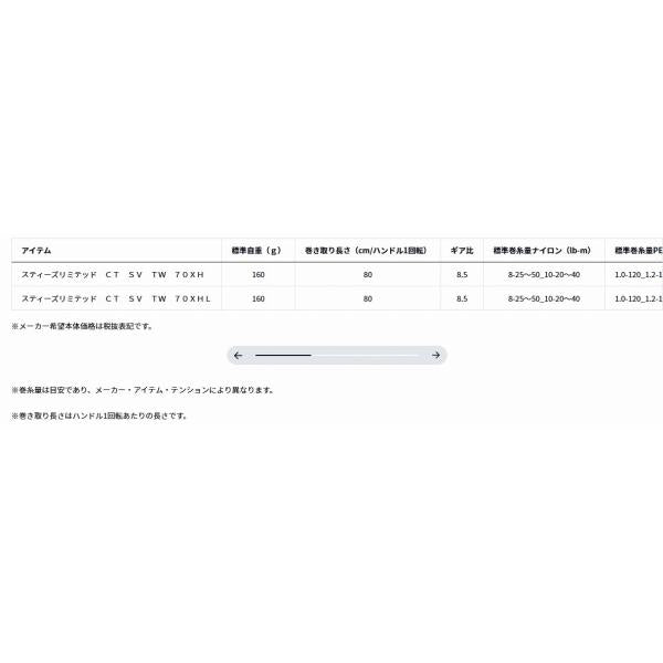 スティーズリミテッド CT SV TW 70XHL ダイワ