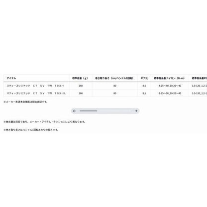 スティーズリミテッド CT SV TW 70XHL ダイワ