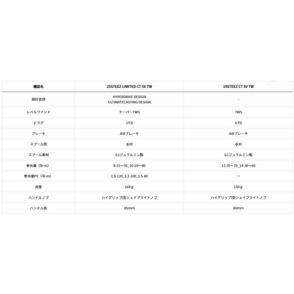 スティーズリミテッド CT SV TW 70XHL ダイワ