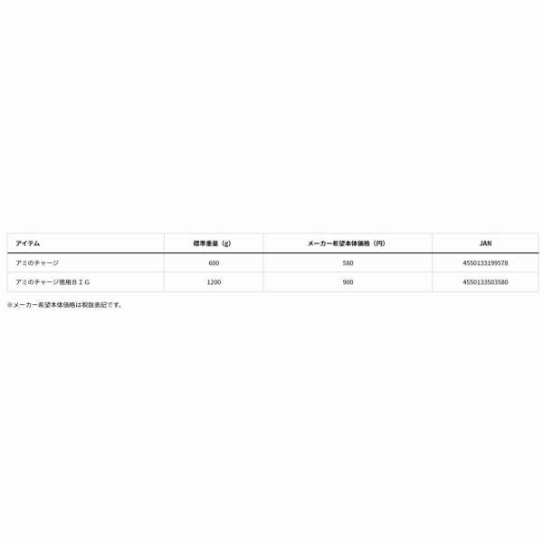アミのチャージ徳用BIG ダイワ