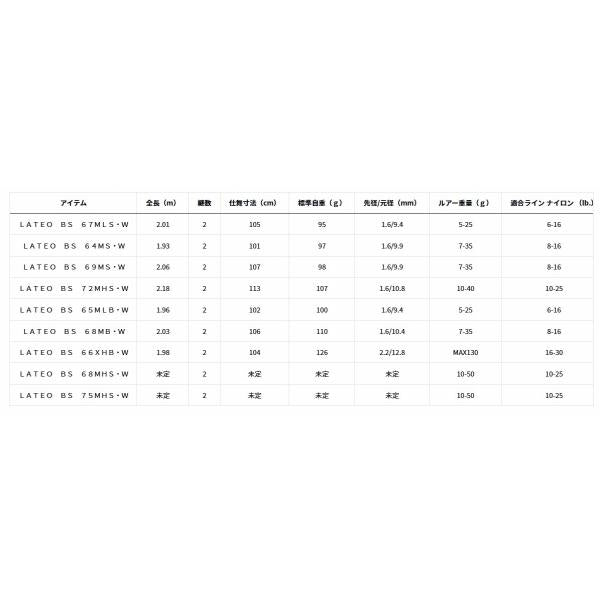 LATEO BS 68ＭHS W ダイワ