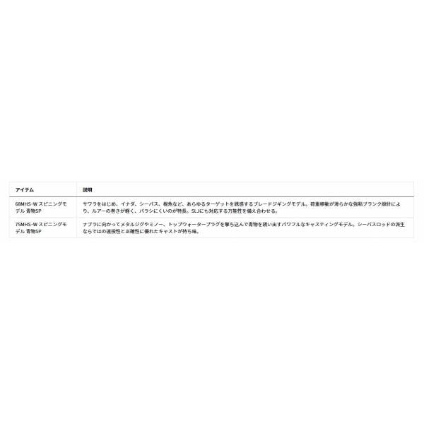 LATEO BS 68ＭHS W ダイワ