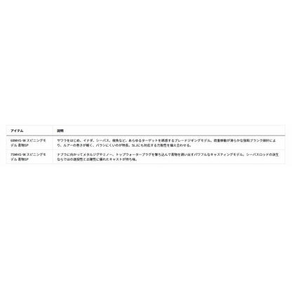 LATEO BS 68ＭHS W ダイワ