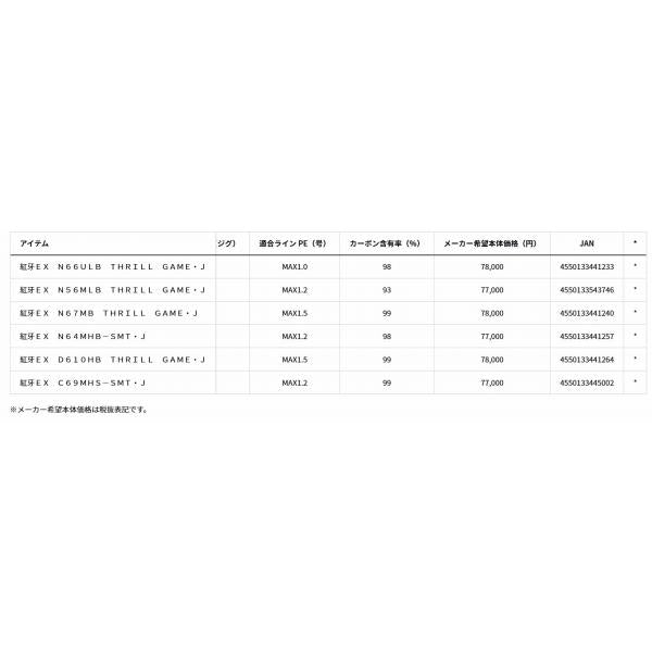 紅牙ＥＸ　Ｎ56ＭＬＢ　ＴＧ・Ｊ ダイワ