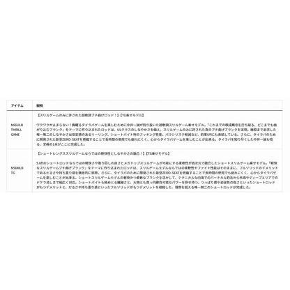 紅牙ＥＸ　Ｎ56ＭＬＢ　ＴＧ・Ｊ ダイワ
