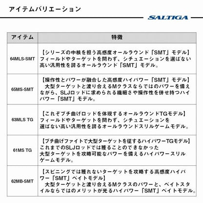 ＳＡＬＴＩＧＡ　ＳＬＪ　ＥＸ　63ＭＬＳ　ＴＧ ダイワ