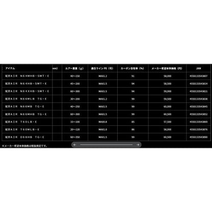 紅牙ＡＩＲ　Ｎ66ＭＬＢ　ＴＧ・Ｅ ダイワ