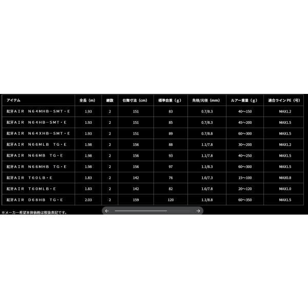 紅牙ＡＩＲ　Ｎ66ＭＨＢ　ＴＧ・Ｅ ダイワ