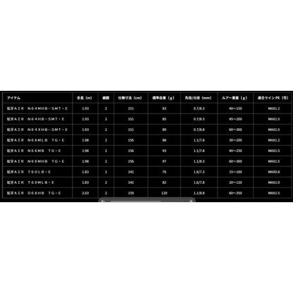 紅牙ＡＩＲ　Ｄ68ＨＢ　ＴＧ・Ｅ ダイワ