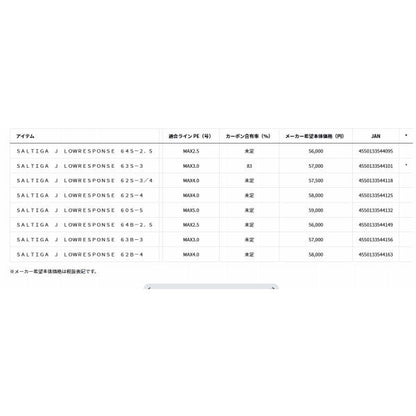 ＳＡＬＴＩＧＡ　Ｊ　ＬＯＷＲＥＳＰＯＮＳＥ　64Ｓ－2．5 ダイワ